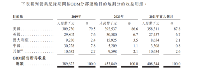 佳捷康創(chuàng)新集團(tuán)赴港IPO 前三季度毛利率承壓，品牌捷護(hù)佳、月自在聚焦個(gè)人衛(wèi)生用品市場(chǎng)