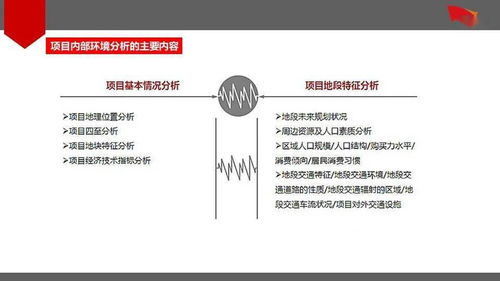 房地產項目前期策劃定位體系反思與優化 整合項目策劃與公關服務的新路徑