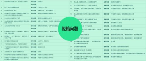 客服咨詢記錄如何驅動產品設計改版 項目策劃與公關服務