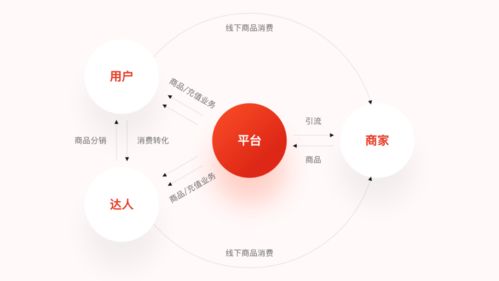 從0到1 挖掘設(shè)計(jì)背后的深層價(jià)值——項(xiàng)目策劃與公關(guān)服務(wù)中的設(shè)計(jì)師角色