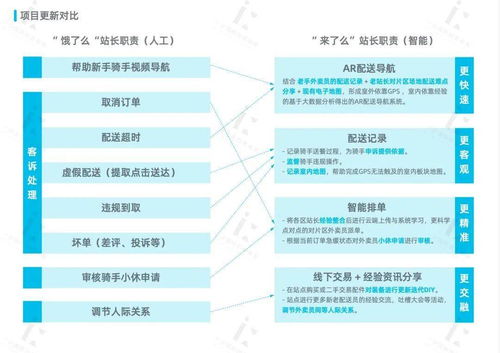48小時(shí)創(chuàng)變之旅 寧波設(shè)計(jì)馬拉松誕生外賣騎手關(guān)懷方案